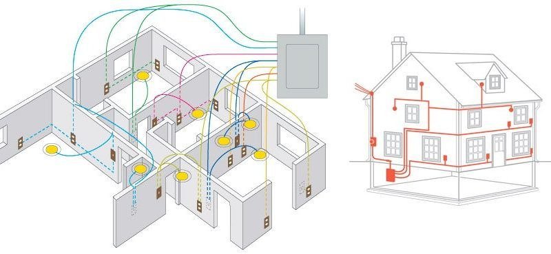 Whole House Wiring